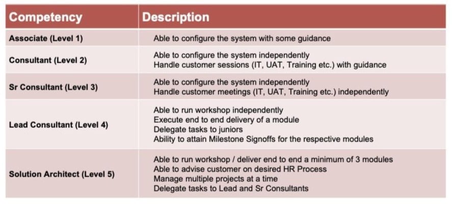 rolling-arrays-sap-successfactors-consultant-job-description